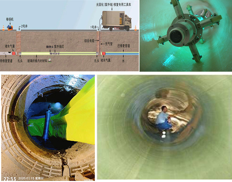 渝北UV-CIPP内衬修复