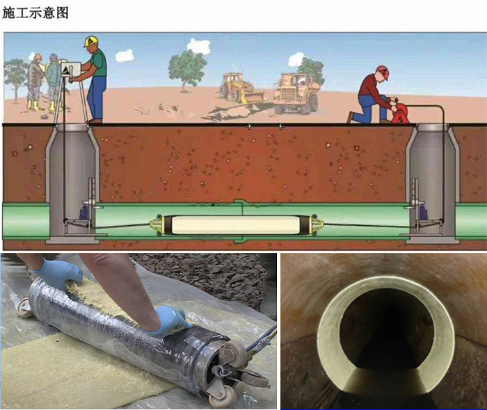 渝北管道局部点状修复